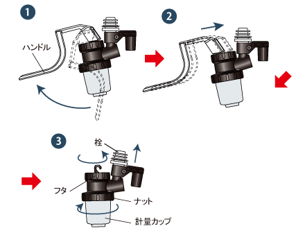 オリジナルワンショットメジャーまるわかり｜業務用備品の通販【飲食店