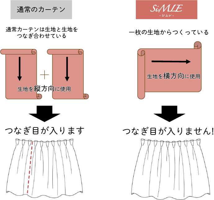 ポイント1_シームレス仕様