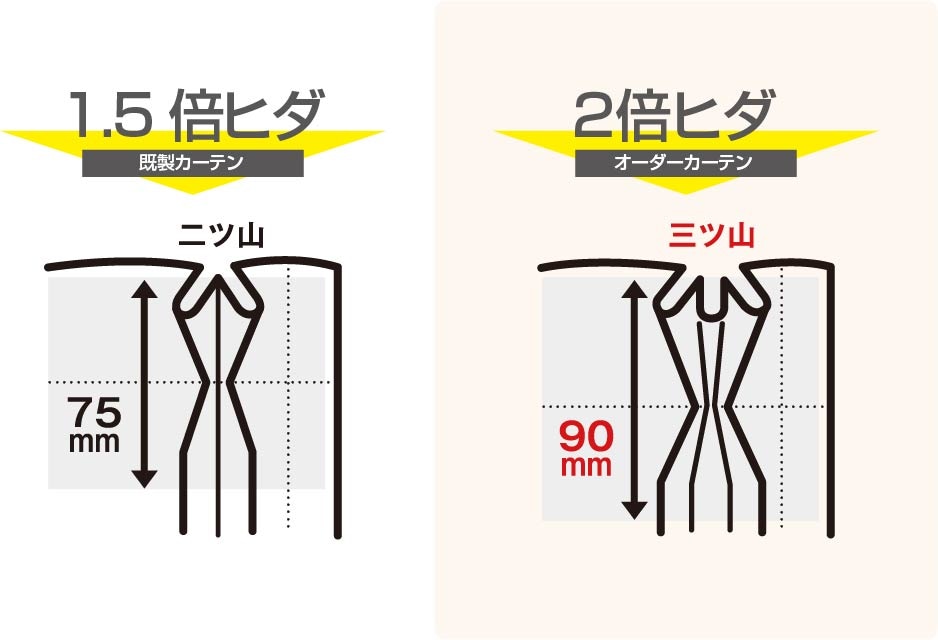 王国のカーテン仕様の違い2