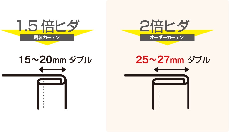 王国のカーテン仕様の違い4