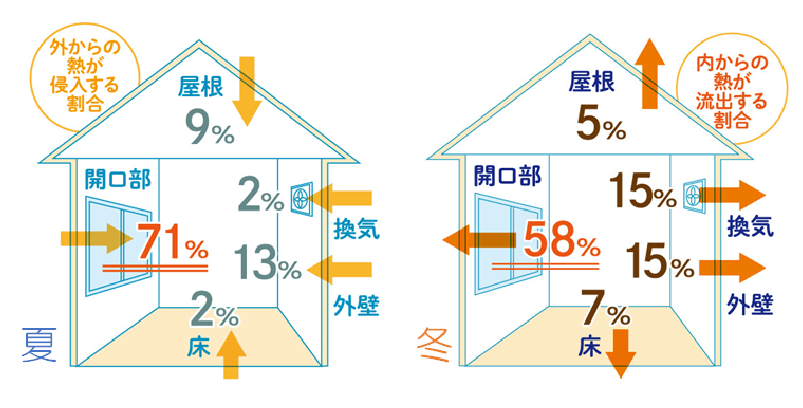 寒気・暖気流出イメージ