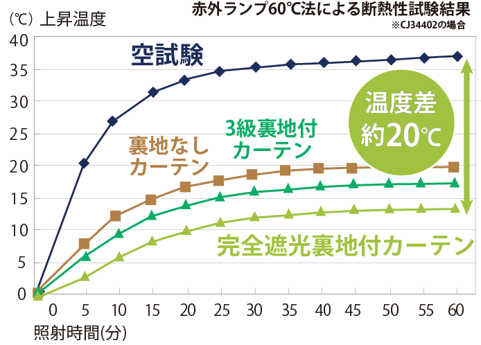 断熱性試験結果