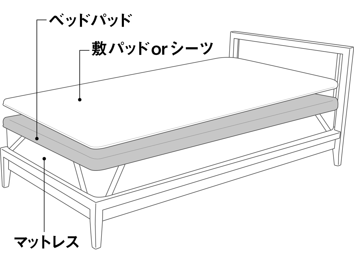 03BASIC 洗えるベッドパッド コットン100％ S(シングル) キナリ
