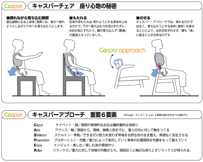 京都 丸正家具の通販サイトキャスパーチェア CAチェア2 400B-BK