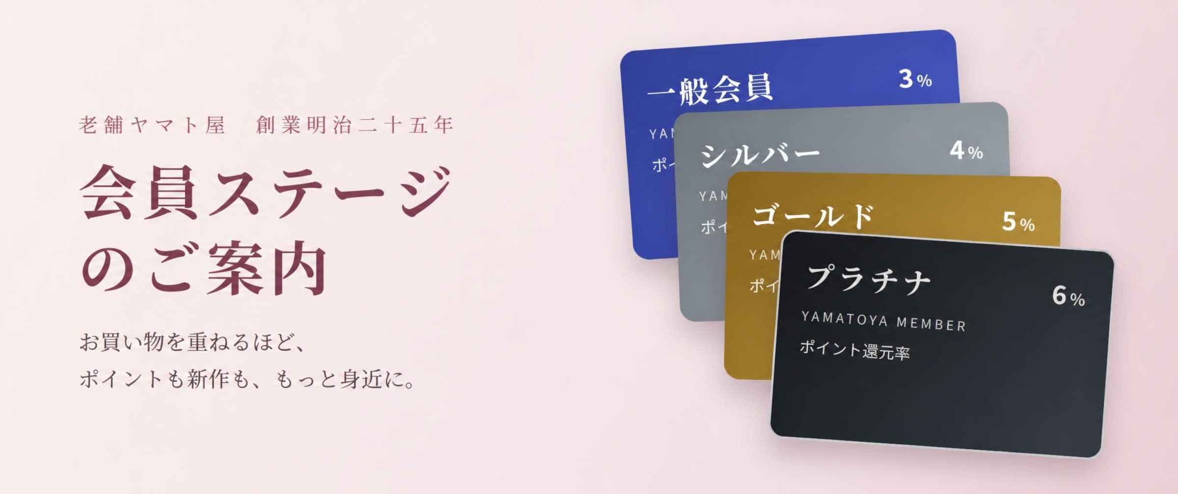 ヤマト屋の会員ランクのご案内　一般会員3%・シルバー4%・ゴールド5%・プラチナ6%のポイント還元