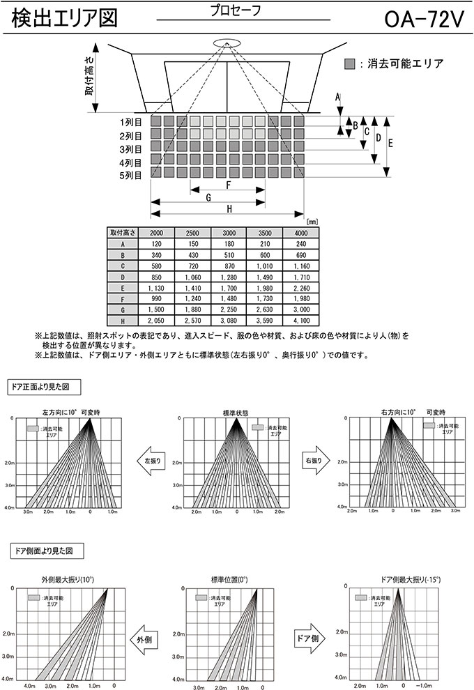 オプテックス OPTEX 自動ドア センサー プロセーフT OA-72V 天井付型 | メーカー別,オプテックス（OPTEX） | 網戸サッシ ...