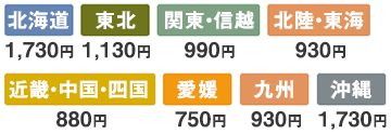 配送料