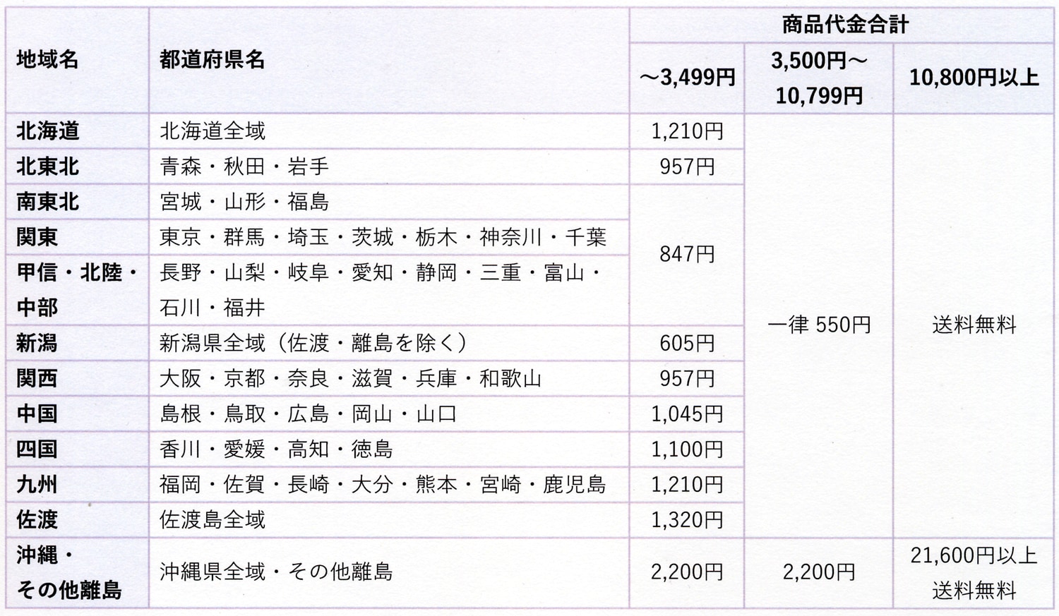 送料一覧