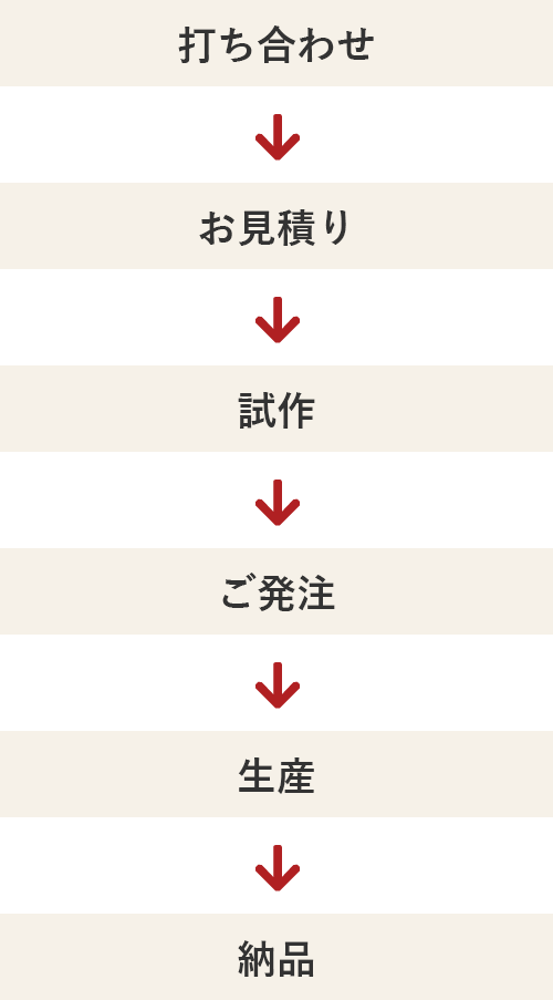 開発の流れ