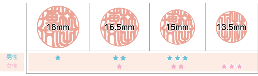 印鑑・シヤチハタ総合専門店 一番堂ドットコム