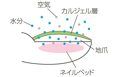 ガスパーマブルシステム