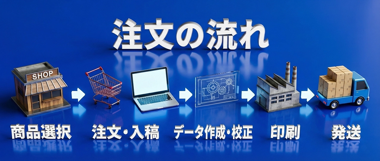 注文の流れ