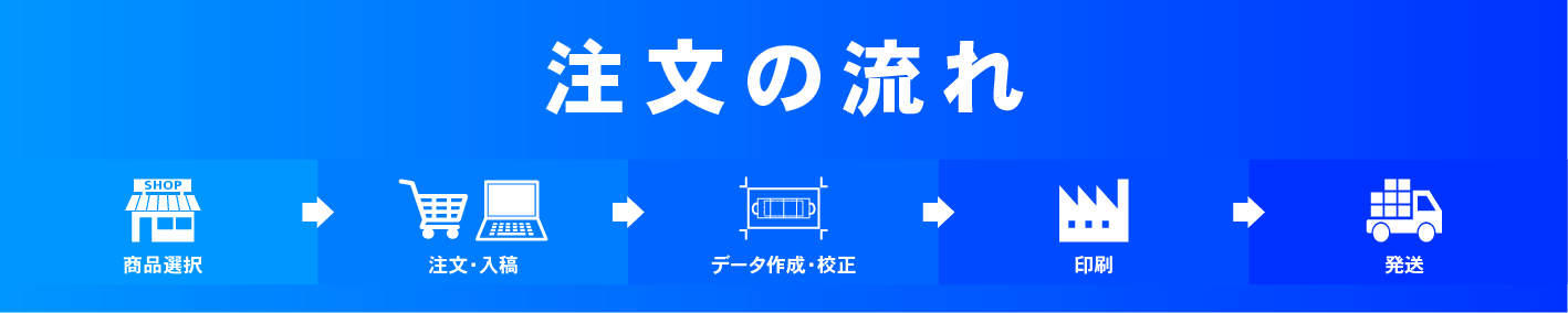 注文の流れ