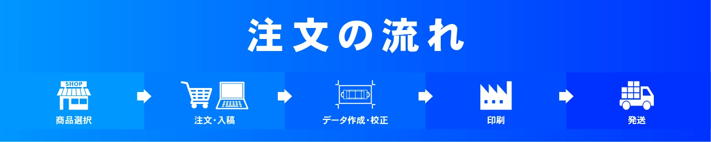 注文の流れTOP