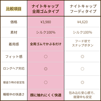 ナイトキャップ比較