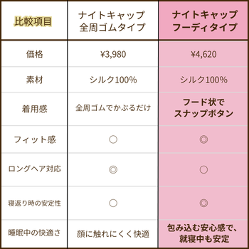 シルクフーディ比較