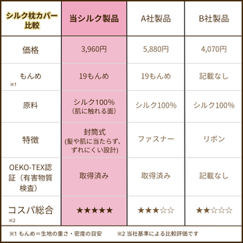 シルク枕カバー比較