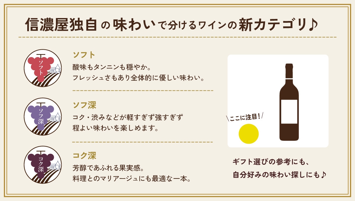 96ポイント カベルネ・ソーヴィニヨン[2021] | ワイン,産地から選ぶ