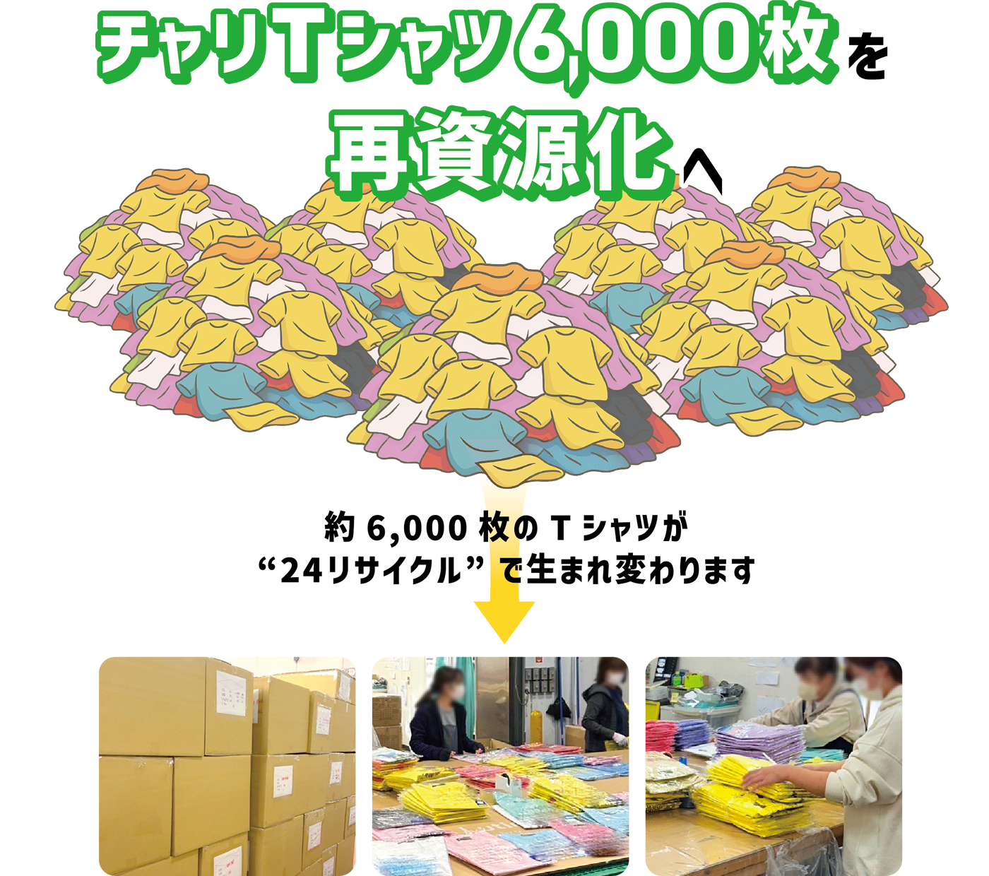 24時間テレビチャリティーグッズ