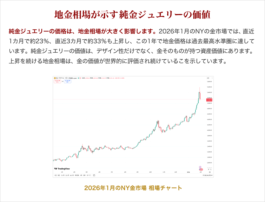 純金相場が示す純金ジュエリーの価値