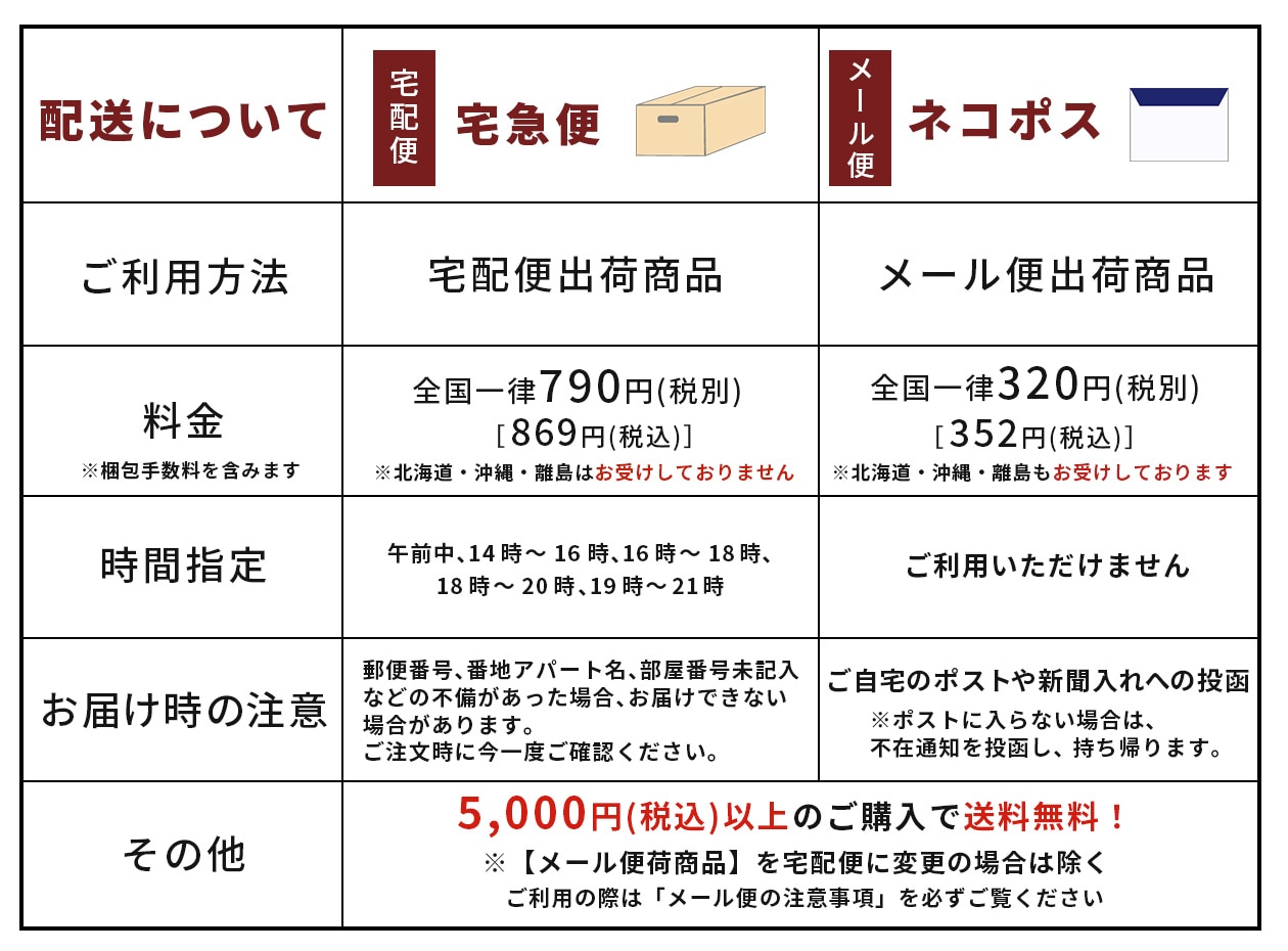 配送について