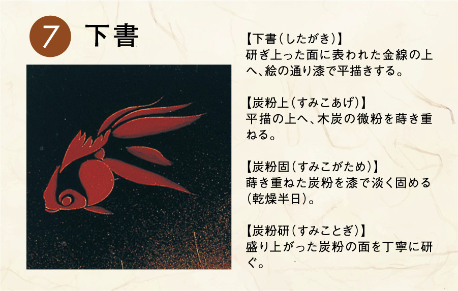 工程図7