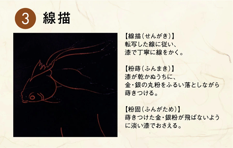 工程図3