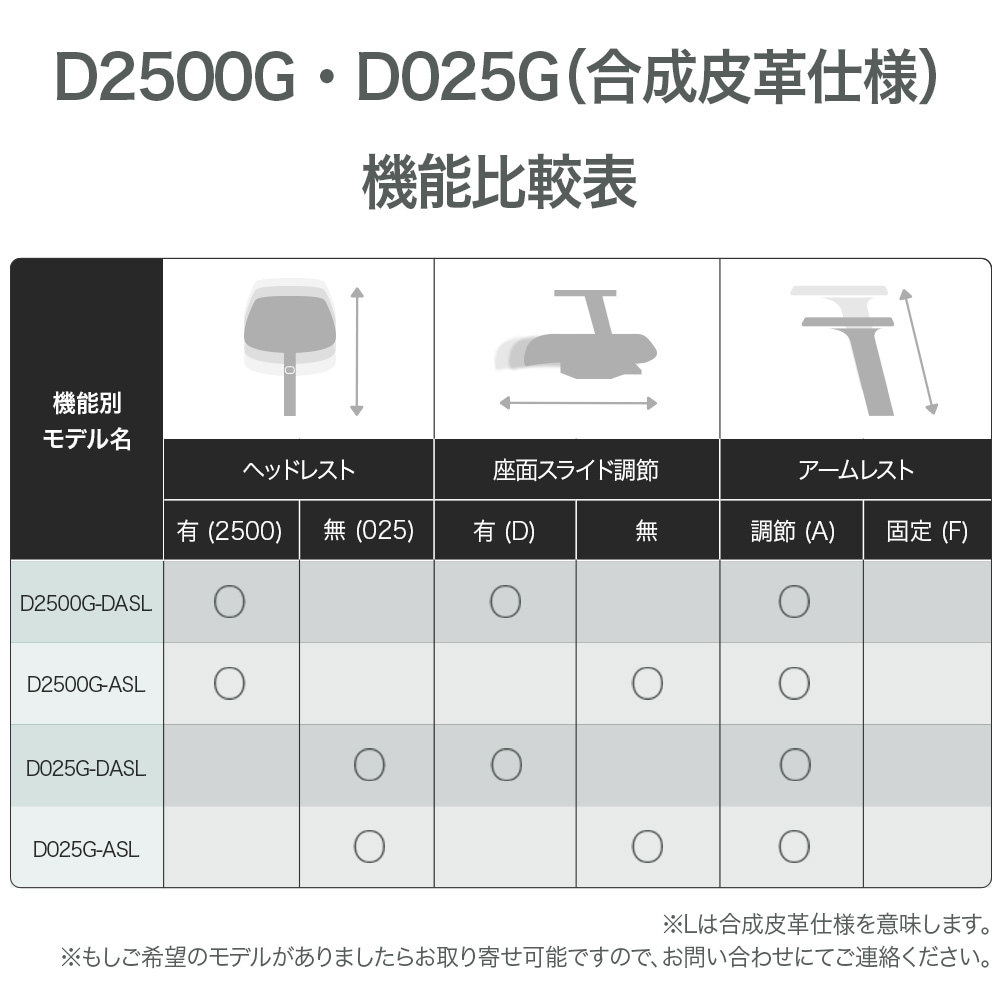 デュオバック（DUOBACK）エグゼクティブチェア D2500Gモデル比較表