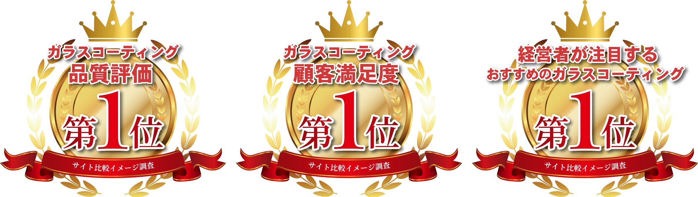 2020年　株式会社リンクアンドパートナーズ調べでガラスコーティング部門３冠をいただきました