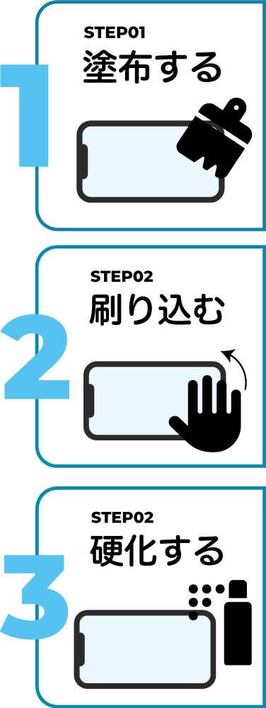 1.コーティング剤を塗布する。2.コーティング剤を刷り込む。3.水分で硬化する。