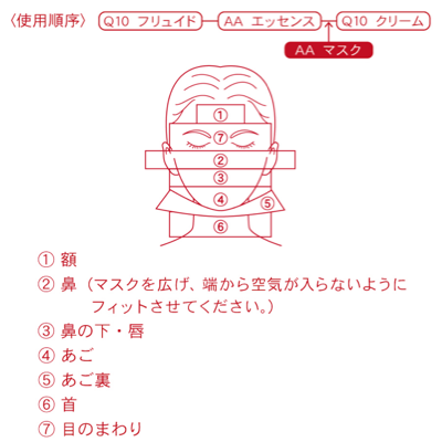 セルコラーヌAAマスクの使い方