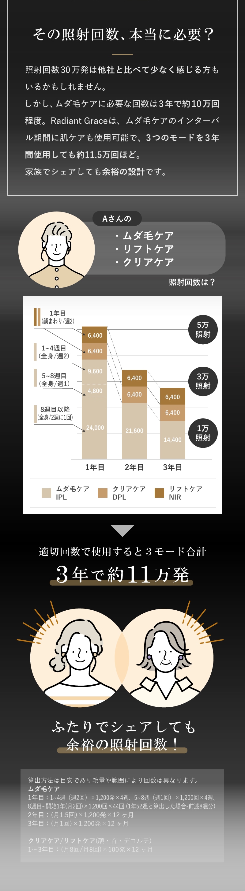 暮らしにフィットする30万発