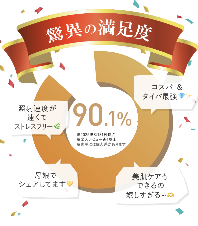 驚異の満足度