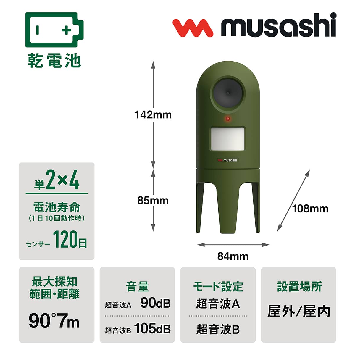 猫しっし ムサシ(MUSASHI)｜スマートデザインの猫よけ装置 - 美しい庭