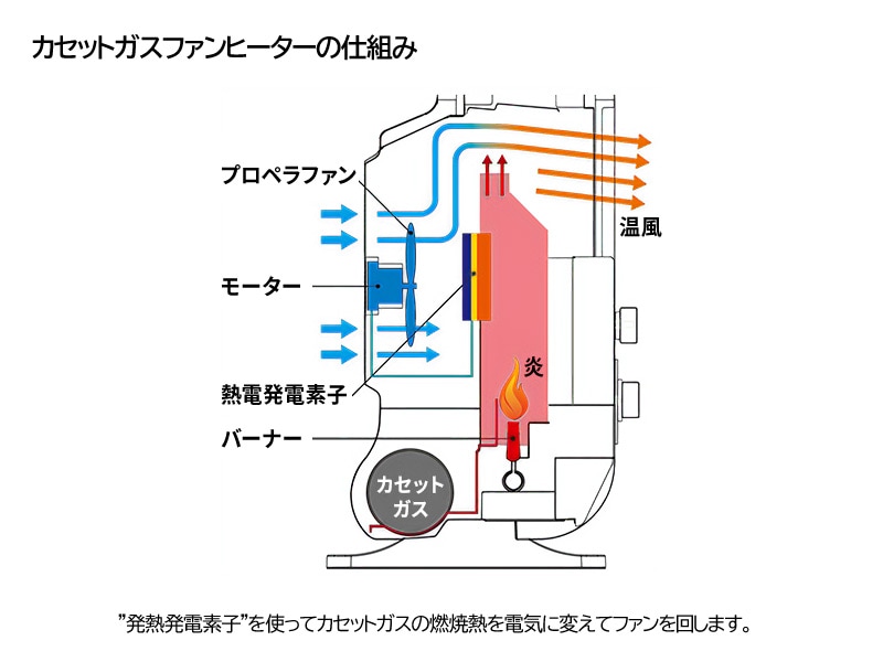 Iwatani �����åȥ����ե���ҡ����� ���� CB-GFH-5 �����к�