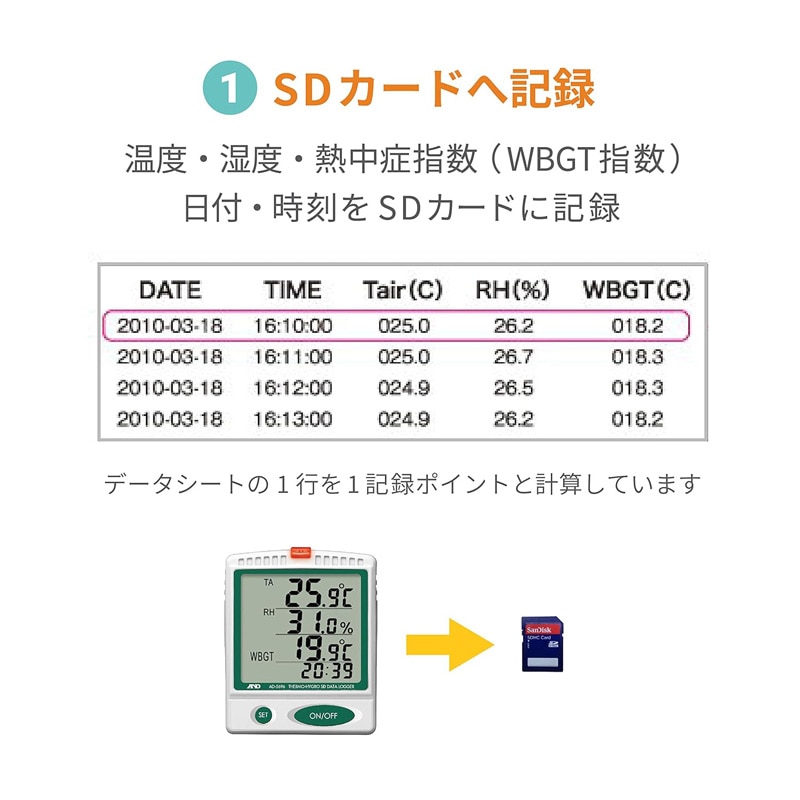 A&D ������SD�ǡ����������ʵ�Ͽ�ס� Ǯ��ɻؿ��� / Ǯ��ɻؿ���˥��� AD-5696 SD��������