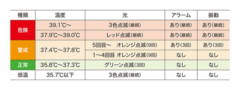 ¾ Ǯٲ顼ȥХ N24-08 HTK-2948 ż 뤵к Ǯк Խк ͽ ꥹȥХ