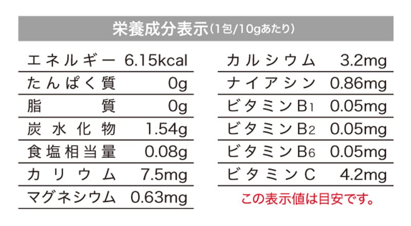 >५ॼ꡼ 10g 602Ȣå N20-40 Ǯк ʬ