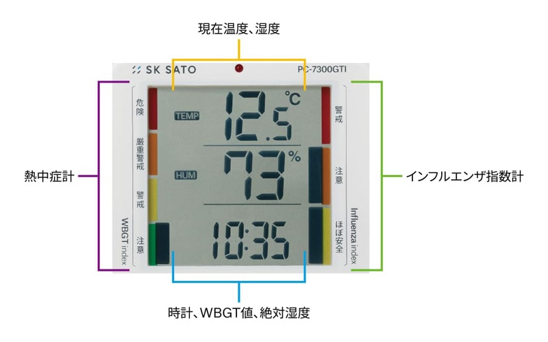 佐藤 デジタル温湿度計 熱中症指数モニター PC-7300GTI （1079-00