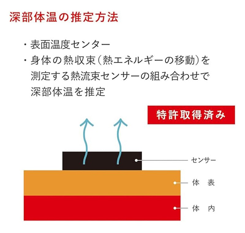 Ǯ���к������å� ���ʥꥢPlus