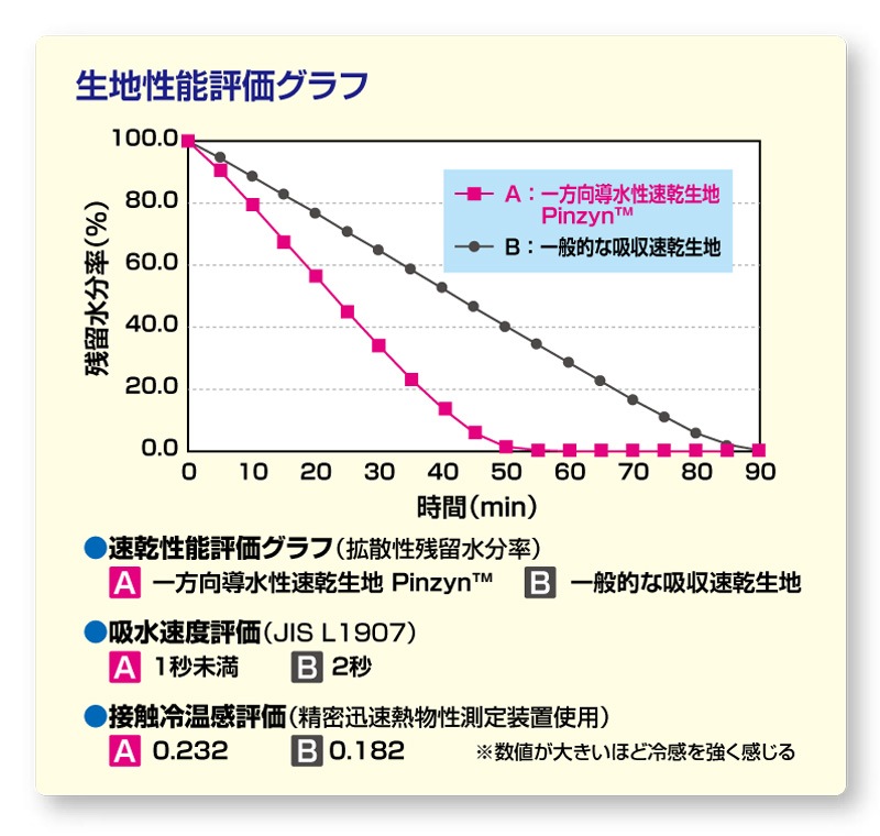 SWS إåȥʡ ɥ饴󥯡 720106 뤵к