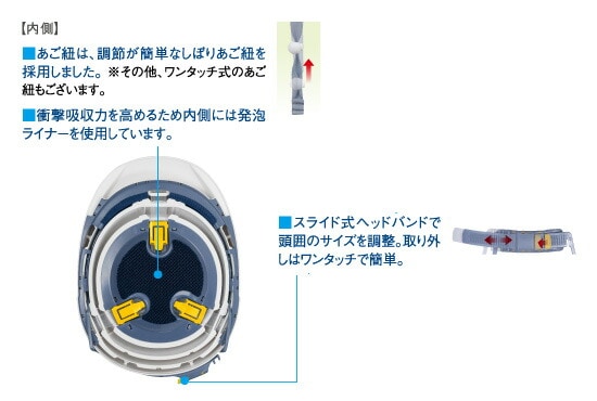 加賀産業防災用ヘルメット「osametオサメットKGO-1」[ABS樹脂,飛来落下物用]内部