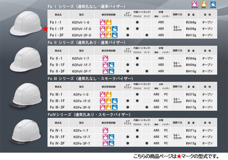 �ò컺�� �إ��å� ������ ABS ������������ Fo I-1F