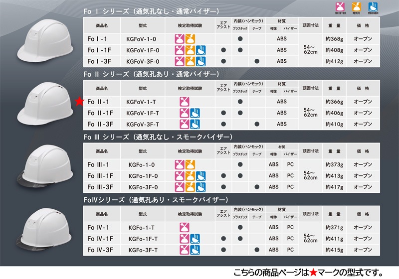 �ò컺�� �إ��å� ABS �̵��� Fo II-1