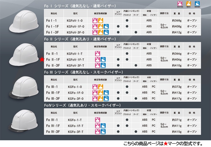 �ò컺�� �إ��å� ABS ���������� �̵��� Fo II-1F