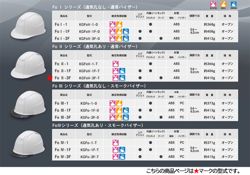 �ò컺�� �إ��å�  ABS ���������� �̵��� Fo II-3F