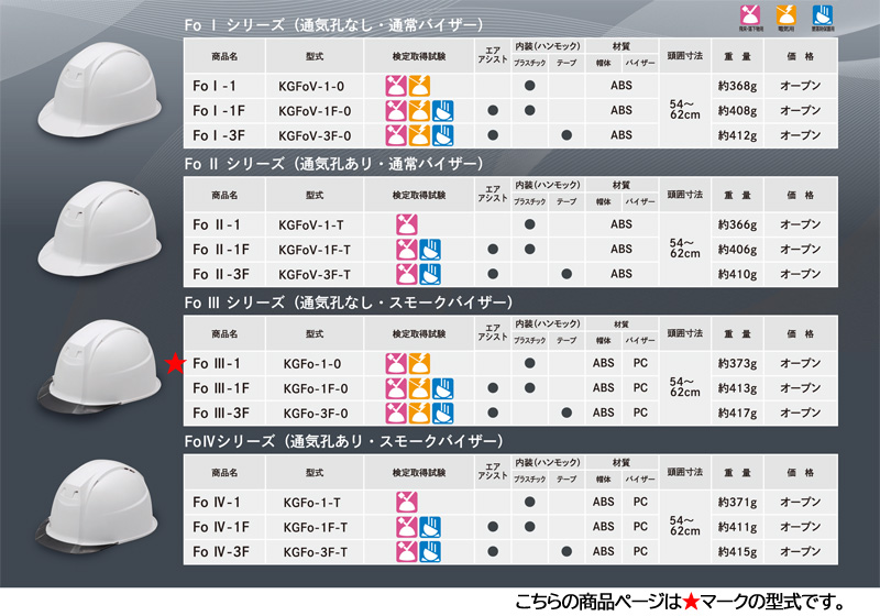 �ò컺�� �إ��å� ������ ABS ���⡼���Х����� Fo III-1