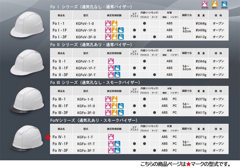 �ò컺�� �إ��å� ABS �̵��� ���⡼���Х����� Fo IV-1