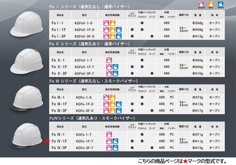 �ò컺�� �إ��å� ABS ���������� �̵��� ���⡼���Х����� Fo IV-1F