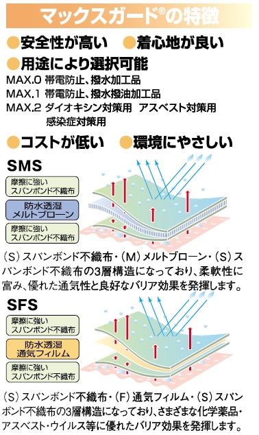 ɸ/ݸ/ MAXGARDޥåɥѡ2460(10)